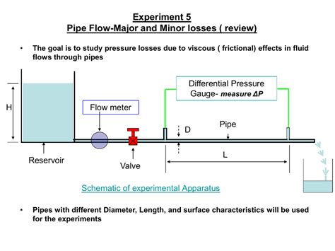 pipe friction loss experiment